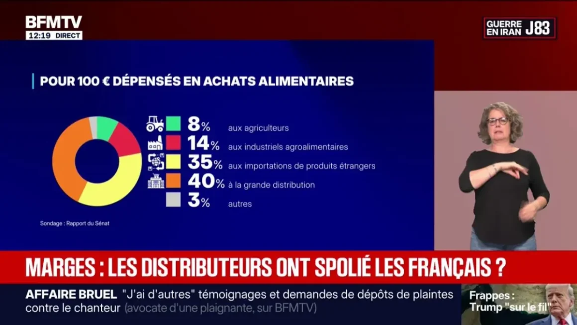 Enquête Sénatoriale : Recommandations pour une Répartition Équitable dans la Chaîne Alimentaire