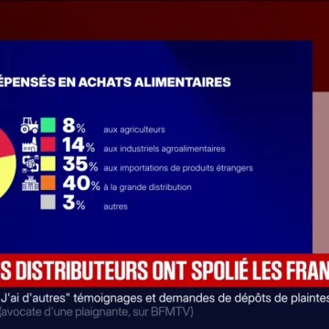 2300a8f8-f319-44b8-8863-4bc497e63a4e Enquête Sénatoriale : Recommandations pour une Répartition Équitable dans la Chaîne Alimentaire