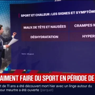 Chaleurs Exceptionnelles : Huit Départements en Vigilance Orange