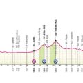 Le Tour d’Italie et le Défi des Cols Balkaniques