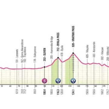 Le Tour d’Italie et le Défi des Cols Balkaniques
