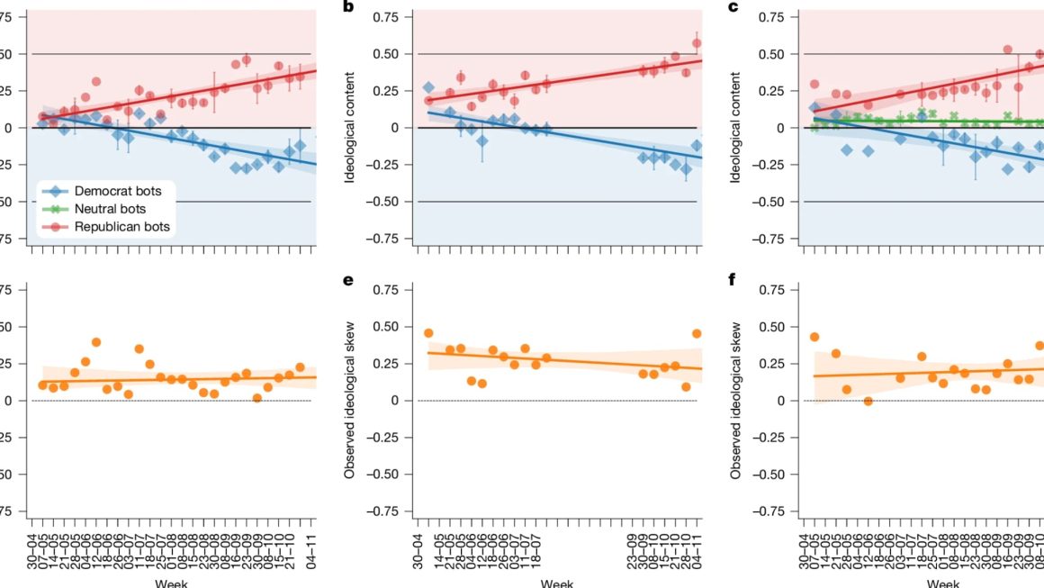 705efde3-4c00-4f18-a327-36a1b170f31b Tiktok et l’influence sur l’élection présidentielle américaine