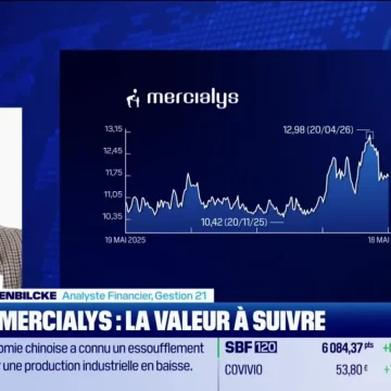 8575e589-2b43-4586-a844-be32b3053487 Analyse de Mercialys par Anthony Vandenbilcke