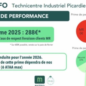 SNCF : Prime de performance et hausse des accidents de travail