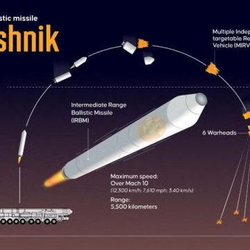 Escalade de la situation en Ukraine : Attaques à l’Oreshnik