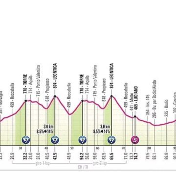 a7779336-c7e8-4502-a1e5-513369d957ed La 16e étape décisive du Giro 2026