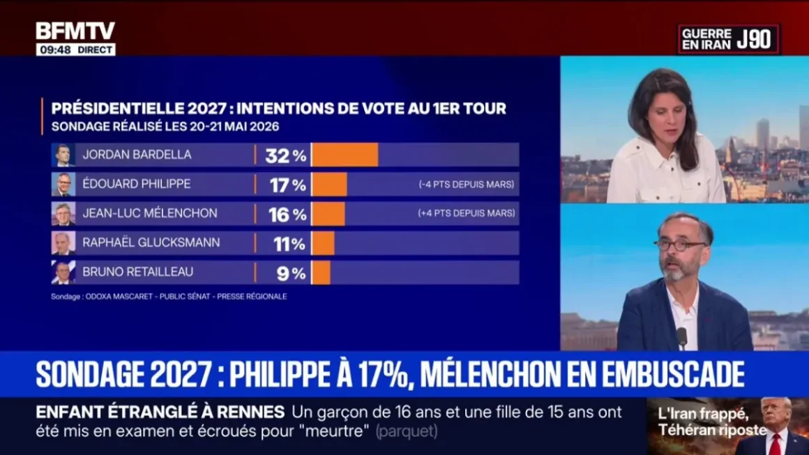 État des intentions de vote pour la présidentielle 2027