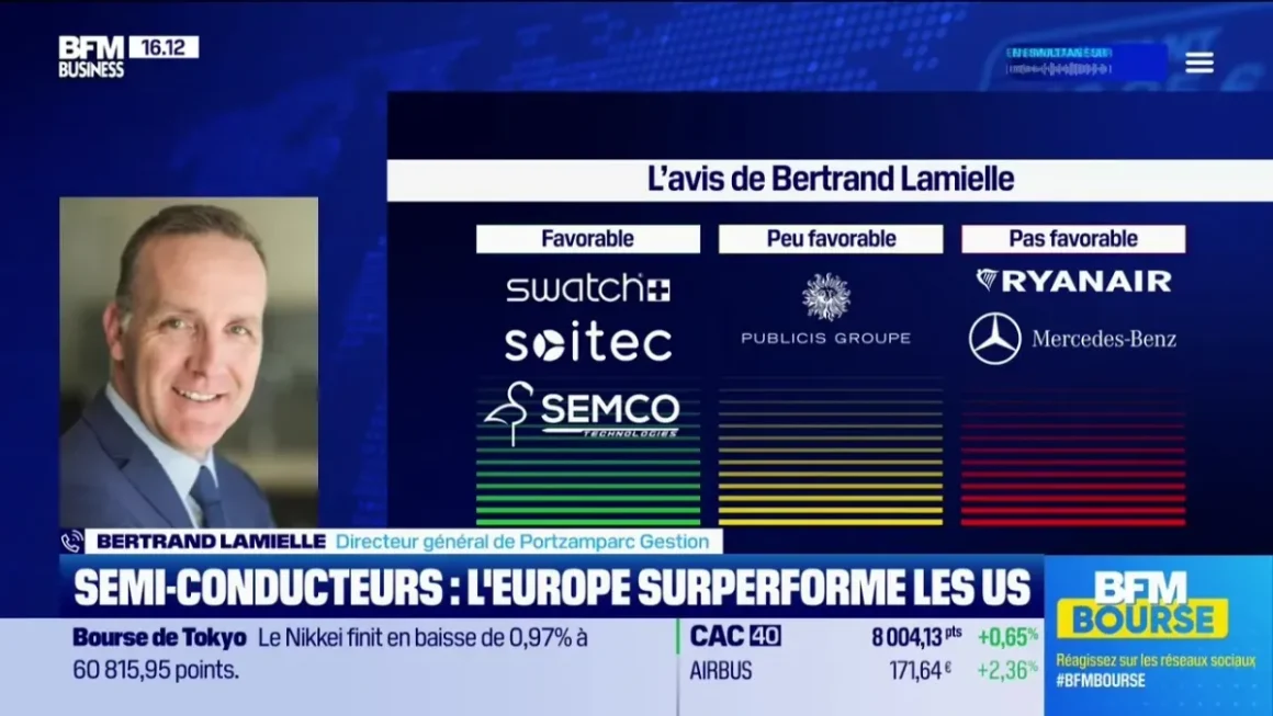 ec0c15ce-35c7-45e7-ae38-1be6d815eb80 Analyse des Perspectives de Publicis et des Semi-conducteurs Européens