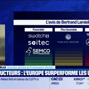 ec0c15ce-35c7-45e7-ae38-1be6d815eb80 Analyse des Perspectives de Publicis et des Semi-conducteurs Européens