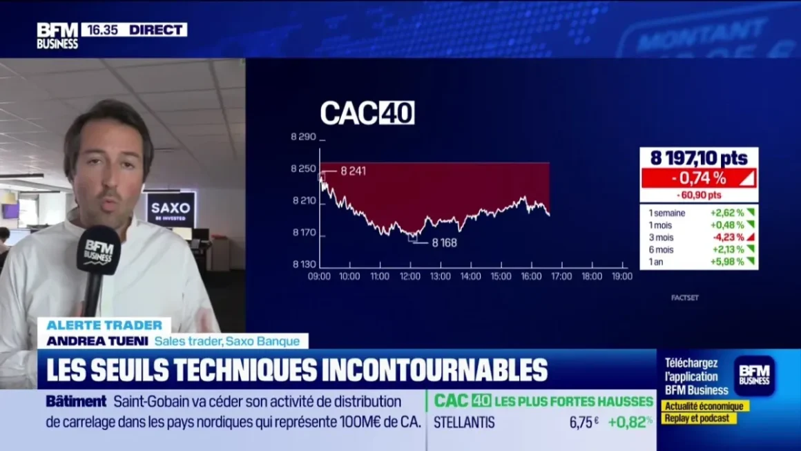 ef8b3f83-1bc2-4814-a67a-1c9e254d1db8 Analyse des marchés par Andrea Tueni