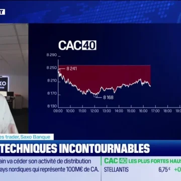 Analyse des marchés par Andrea Tueni