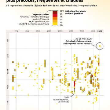 Une vague de chaleur sans précédent soulève des questions sur la préparation de la France