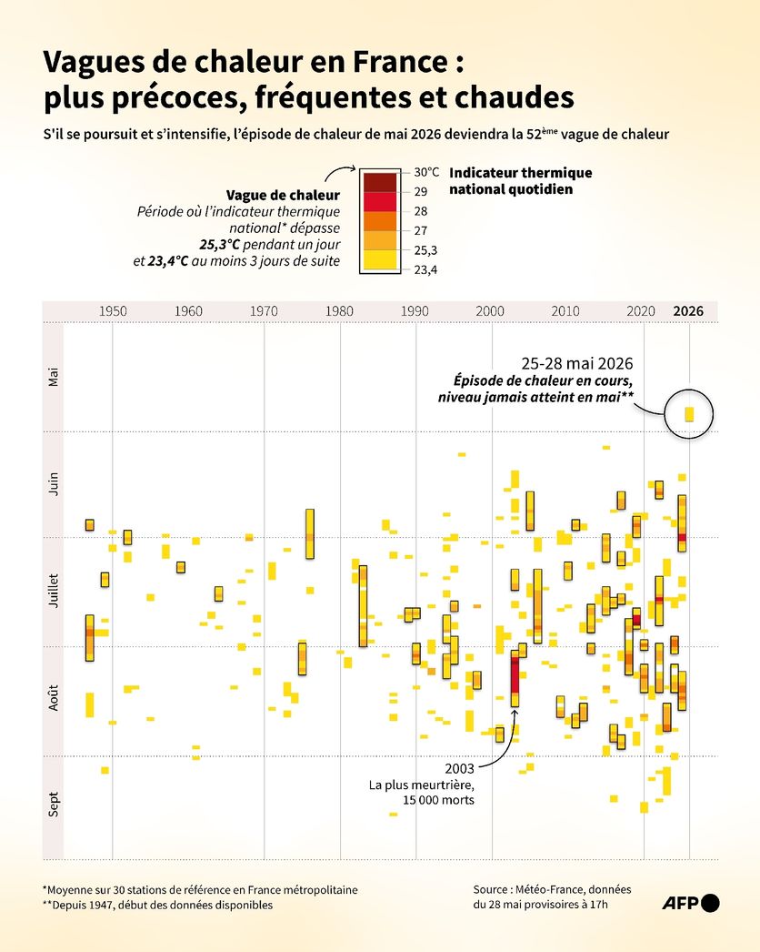 f2be57d7-038f-4a88-9a8d-5c4360ff1e03 Une vague de chaleur sans précédent soulève des questions sur la préparation de la France