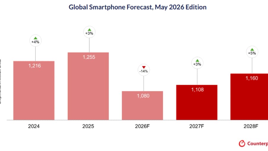 1e31f654-f69c-4aa7-8747-efc60e4505f9 Baisse des ventes de smartphones en 2026