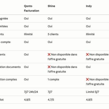 Comment choisir le meilleur outil de facturation gratuit en 2026