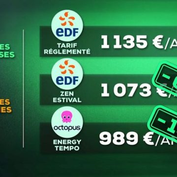 Nouveaux tarifs d’électricité « super creuses » : une affaire à saisir ?
