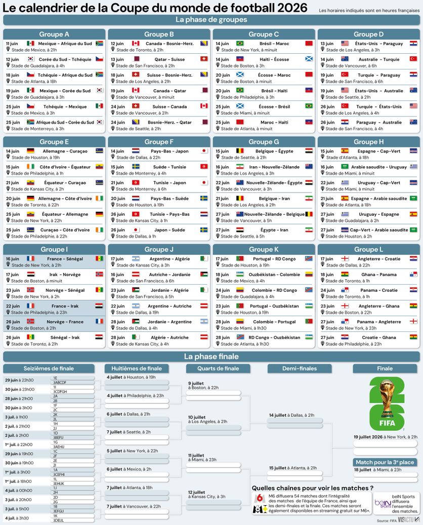 9dc654f9-f019-4e1e-88dd-47e4543611fb Résumés des matchs d’ouverture du Mondial 2026