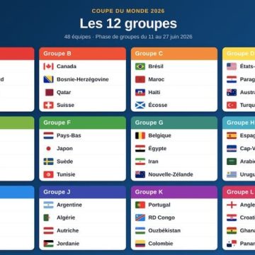 b11fd3dc-ae99-42b9-8033-5e6eb0793752 Aperçu des Groupes de la Coupe du Monde 2026