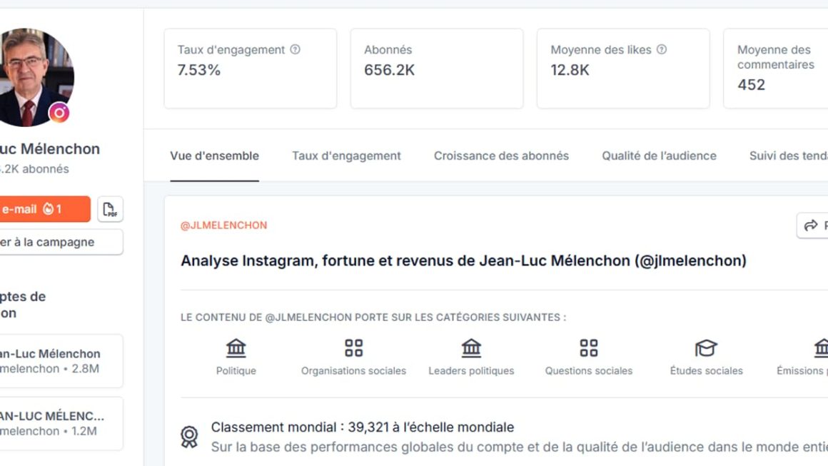 bc9826cd-d4f7-4093-8c5f-444de7329cdf Jean-Luc Mélenchon prend l’avantage sur Instagram face à Raphaël Glucksmann