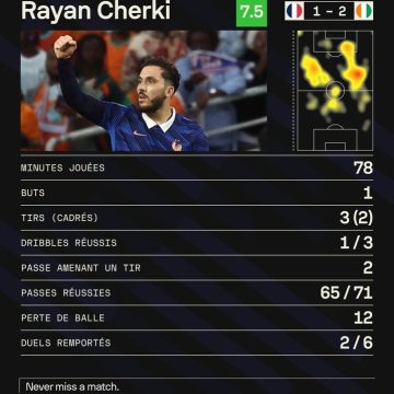 c8c2e719-eba5-4b4f-ae72-6903402b398d L’impact de Rayan Cherki en équipe de France