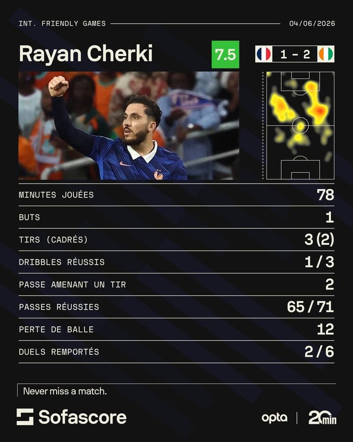 c8c2e719-eba5-4b4f-ae72-6903402b398d L’impact de Rayan Cherki en équipe de France