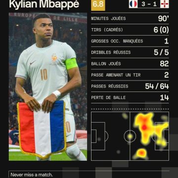 ebdd4c2a-f1f4-4cb4-a70e-f3e297fb3d9d Analyse et perspectives du dernier match des Bleus avant la Coupe du monde