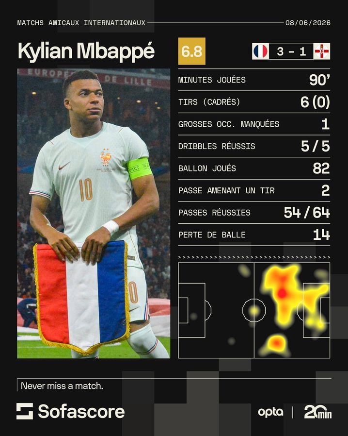 ebdd4c2a-f1f4-4cb4-a70e-f3e297fb3d9d Analyse et perspectives du dernier match des Bleus avant la Coupe du monde