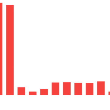 Les conséquences économiques de la fermeture du détroit d’Ormuz