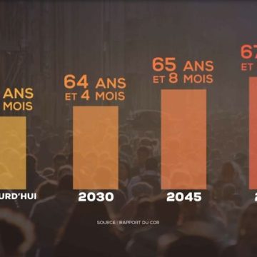 Une hausse attendue du déficit des retraites d’ici 2070