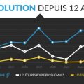 Les enjeux du dopage dans le cyclisme selon Thomas Voeckler