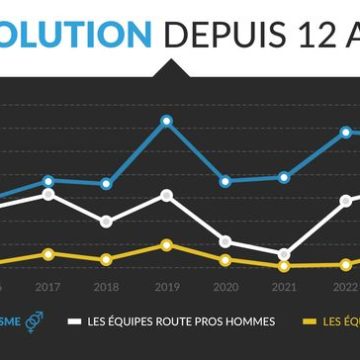 1d358f8c-8873-4bec-8f71-1c2b21666c33 Les enjeux du dopage dans le cyclisme selon Thomas Voeckler