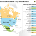 Le Mexique et la Coupe du Monde de Football : Un Voyage à Travers le Temps