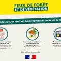 L’adaptation des agriculteurs face aux risques de canicule et d’incendie