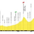 La 3e étape du Tour de France 2026 : Détail et Diffusion