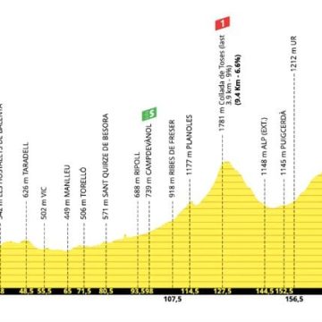3f9c0abb-d4e1-4978-b3eb-43c2f8091207 La 3e étape du Tour de France 2026 : Détail et Diffusion