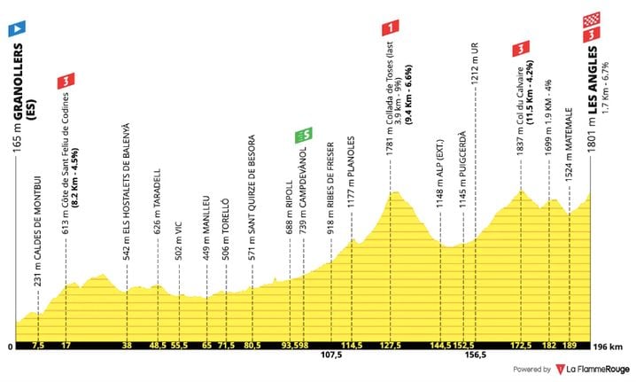 3f9c0abb-d4e1-4978-b3eb-43c2f8091207 La 3e étape du Tour de France 2026 : Détail et Diffusion