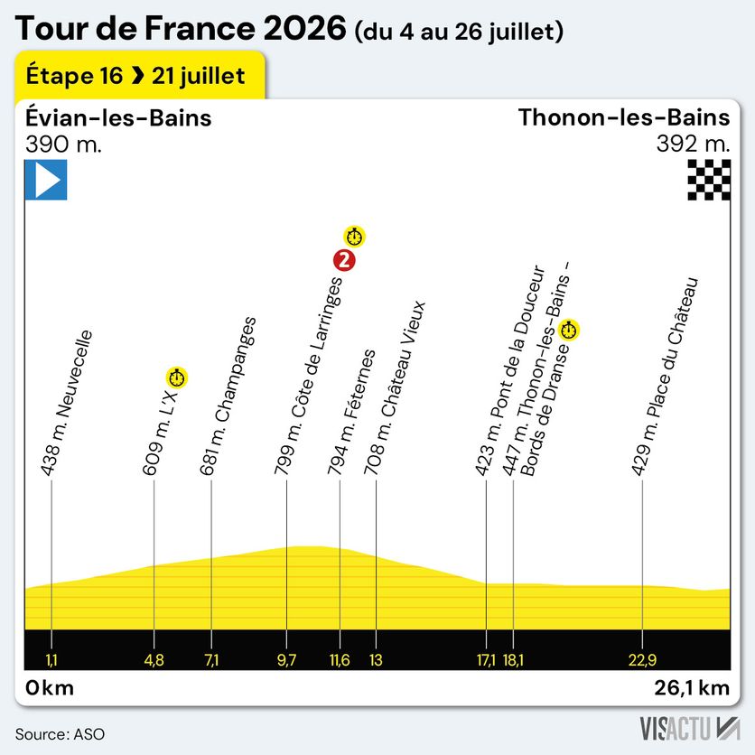 41935476-0f08-40d3-82e5-355d36923e84 Remco Evenepoel s’impose lors de la quinzième étape du Tour de France