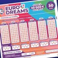 Résultats du tirage EuroDreams du 2 juillet 2026