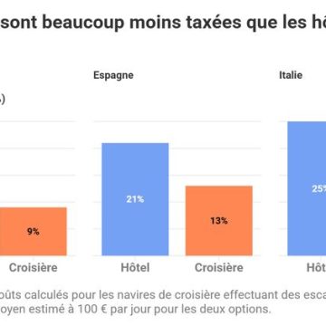 L&rsquo;Impact Environnemental et Fiscalité des Croisières en Europe