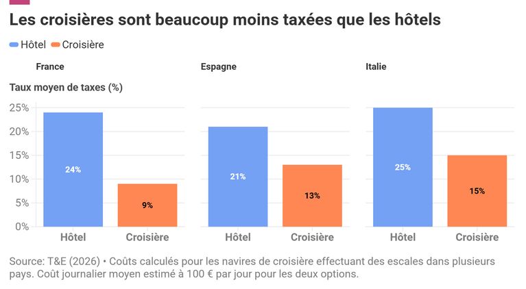 450d01bc-1df1-4312-9831-be2b97871af8 L’Impact Environnemental et Fiscalité des Croisières en Europe
