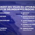 Les communes balnéaires les plus sûres en France