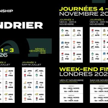 Le Championnat des Nations : Une Révolution dans le Rugby