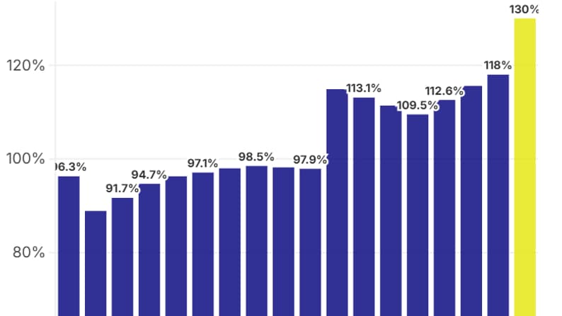 87052e4c-6c83-43b5-9244-8ed0366a9a33 Gouvernement français : Limitation des dépenses ministérielles pour 2027