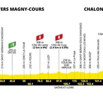 938f3e03-ed5a-417f-9338-db36ba439b81 Tour de France 2026 : Étape 12 dans la Nièvre