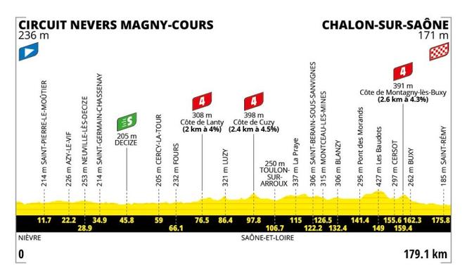 938f3e03-ed5a-417f-9338-db36ba439b81 Tour de France 2026 : Étape 12 dans la Nièvre