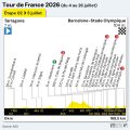 Jonas Vingegaard en tête du Tour de France après la première étape