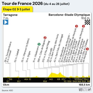 acdc444b-9e89-4fa3-82da-83be28275e9f Jonas Vingegaard en tête du Tour de France après la première étape