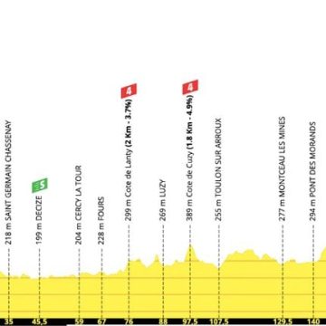 ad022952-3e8d-4947-95b2-4b97c86629cd Tour de France 2026: Préparation de la 12e étape