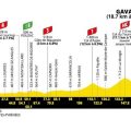 Tour de France 2026 : Première étape de haute montagne
