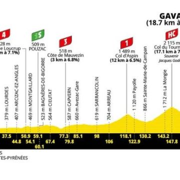 ad368a8e-e57d-4419-978c-5c527fddc10d Tour de France 2026 : Première étape de haute montagne